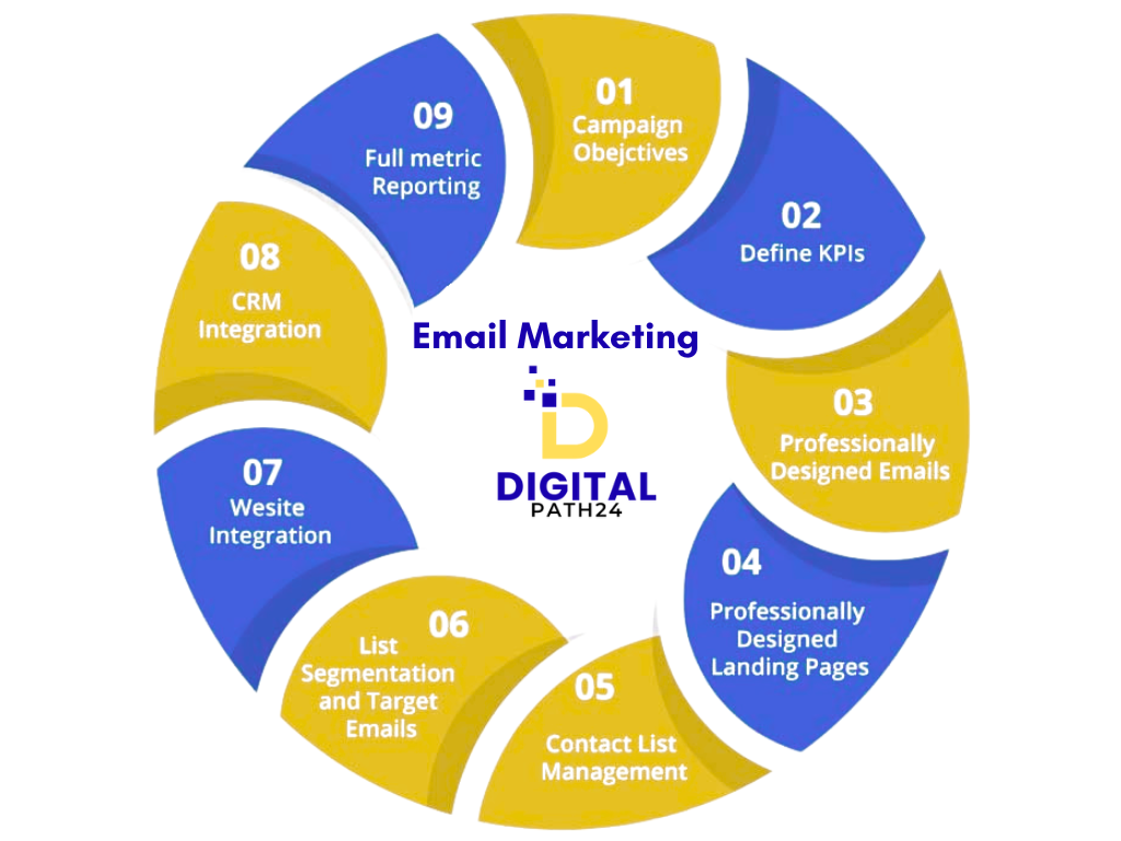 Email Marketing Report Revenue Graph 