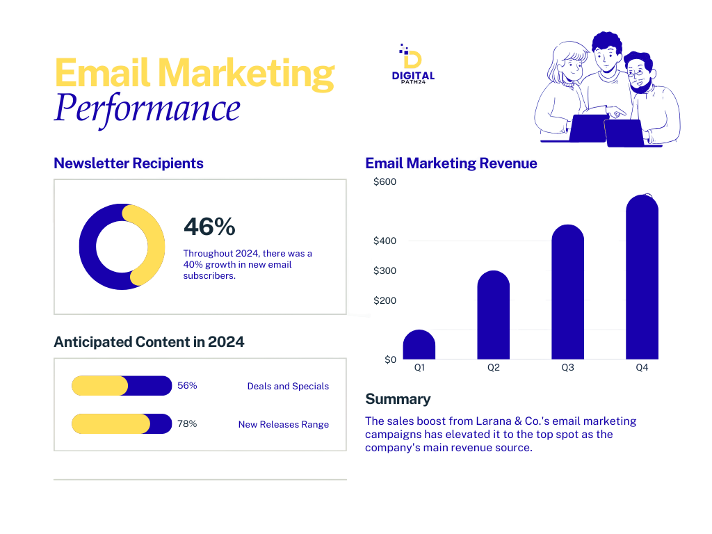 Email Marketing Performance